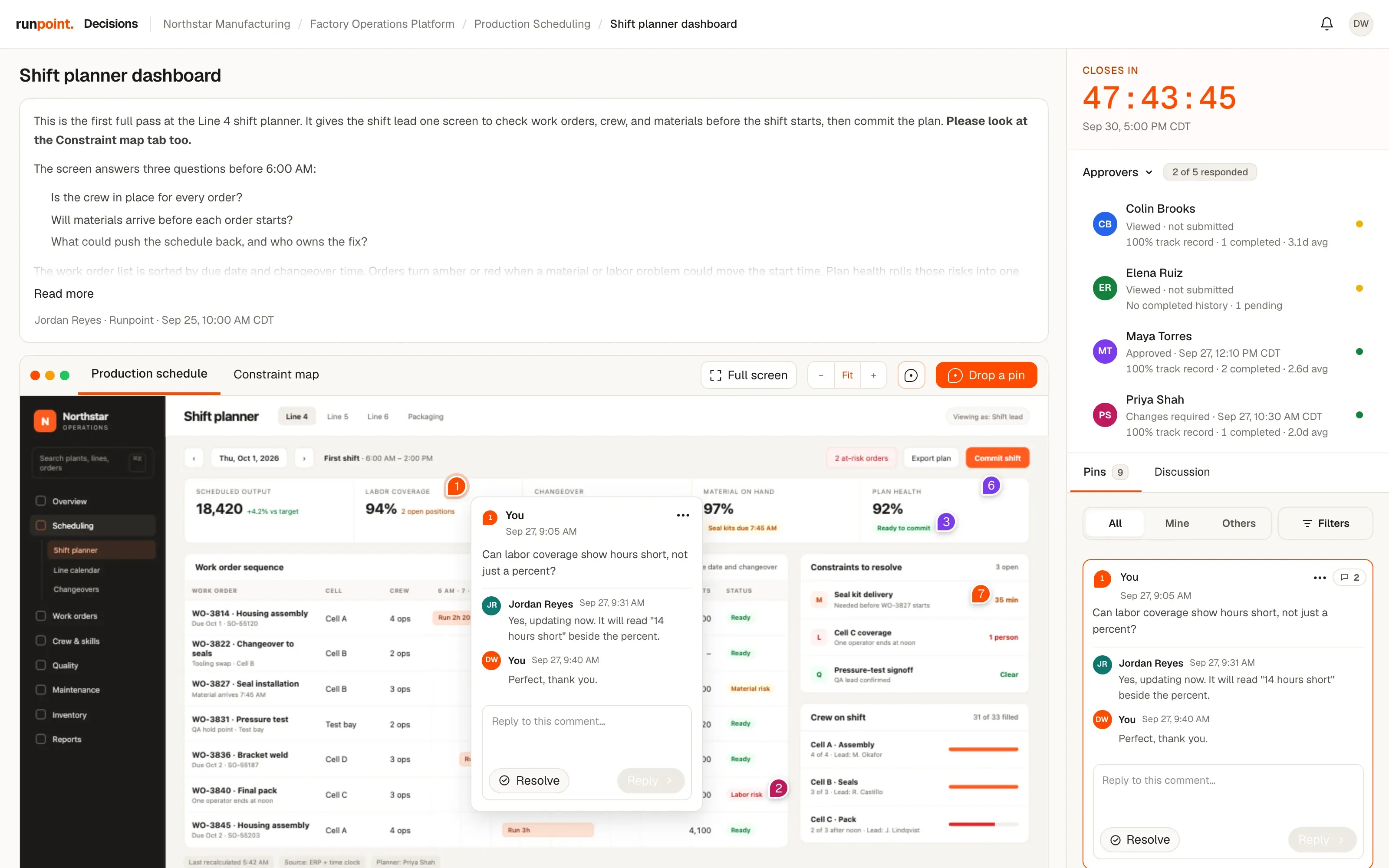 Runpoint Decisions: a shift planner under review with numbered pins, one comment thread open, the approvers list, and a countdown to close. Fictional sample data.